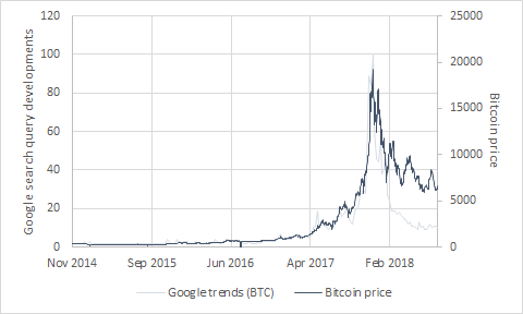 bitcoin obligacijų rinka