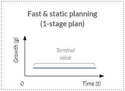 1-stage plan