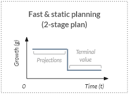 2-stage plan